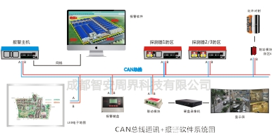 ZAZJ-128系列總線+軟件報警主機