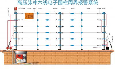 M系列-六線高壓脈沖