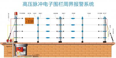 M系列-四線高壓脈沖
