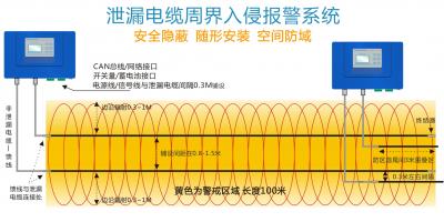 X系列-泄漏電纜