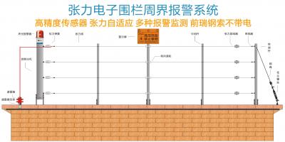 張力電子圍欄(單防區)