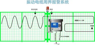 Z系列-振動電纜