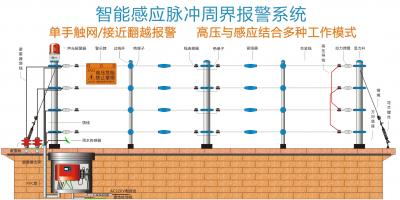 F系列-智能感應脈沖網絡型